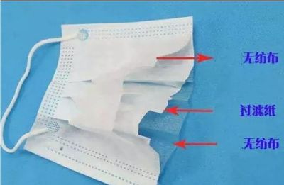 消費提醒！你知道你手中的口罩幾年陳么？對于口罩，你需要知道的更多……